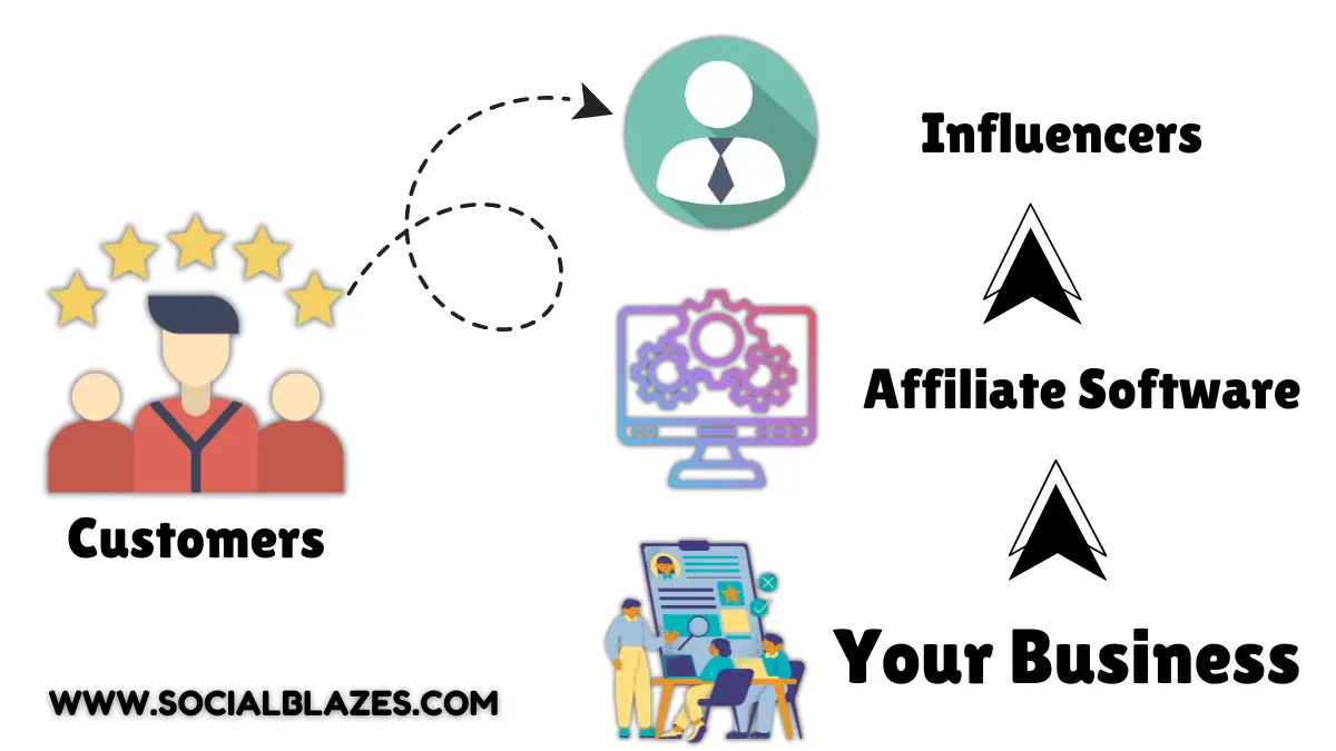 affiliate marketing illustration | socialblazes